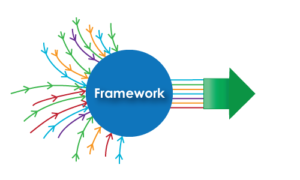 Shéma explicatif d'un framework avec ses avantages et ses inconvénients