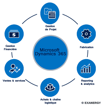 microsoft-dynamics-365