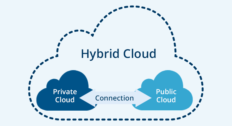 l'hybride cloud pour une l'optimisation des performance d'une architecture d'application hybride