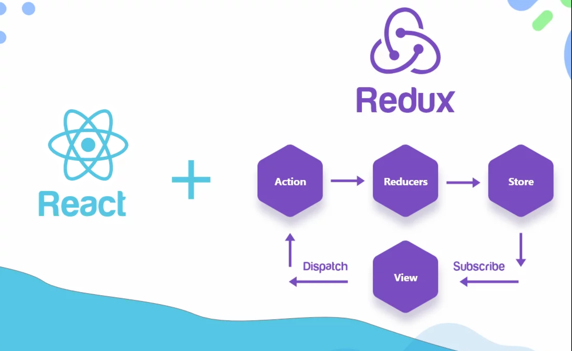 développement application web redux react