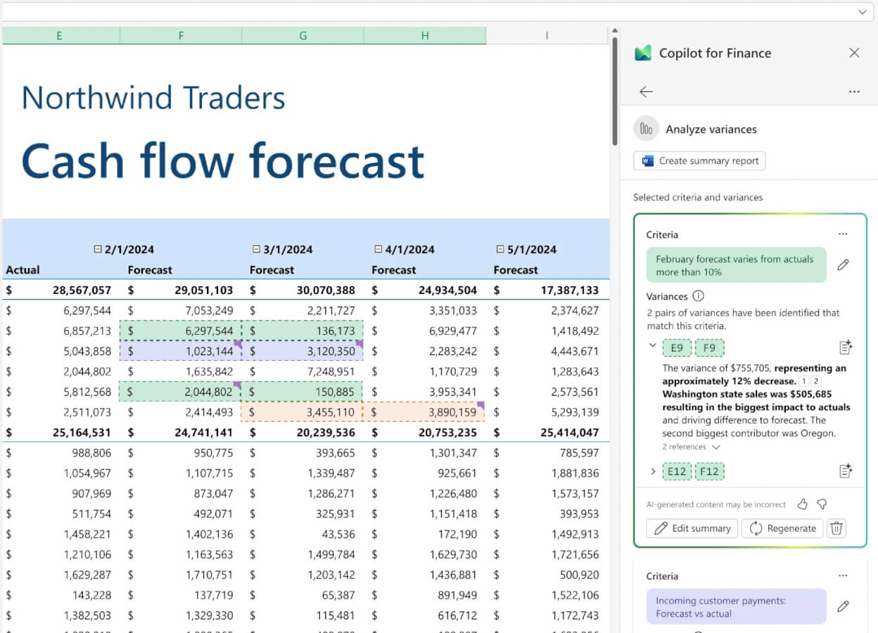 microsoft dynamics business central ai copilot finance