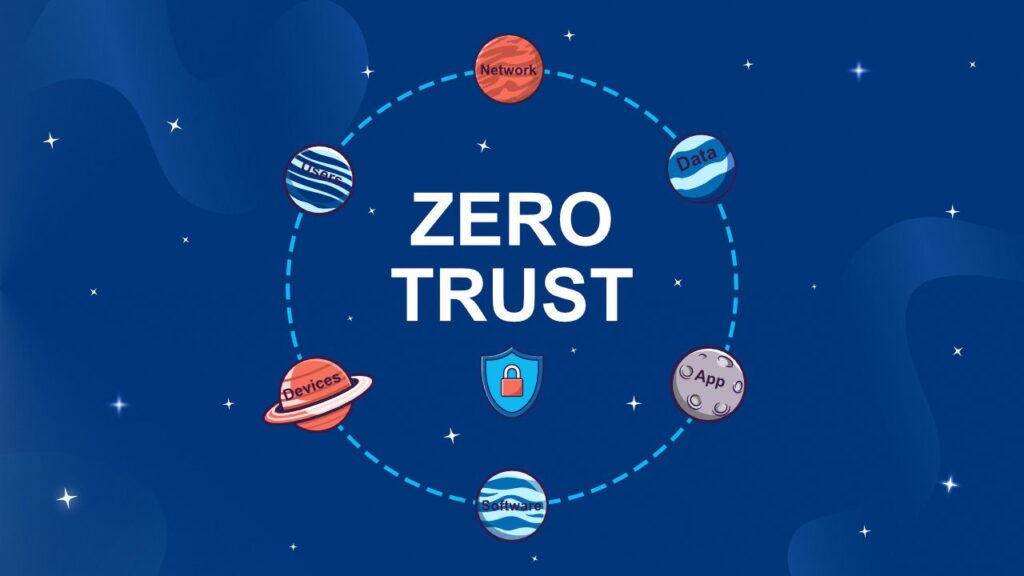 zero trust dans les entreprises