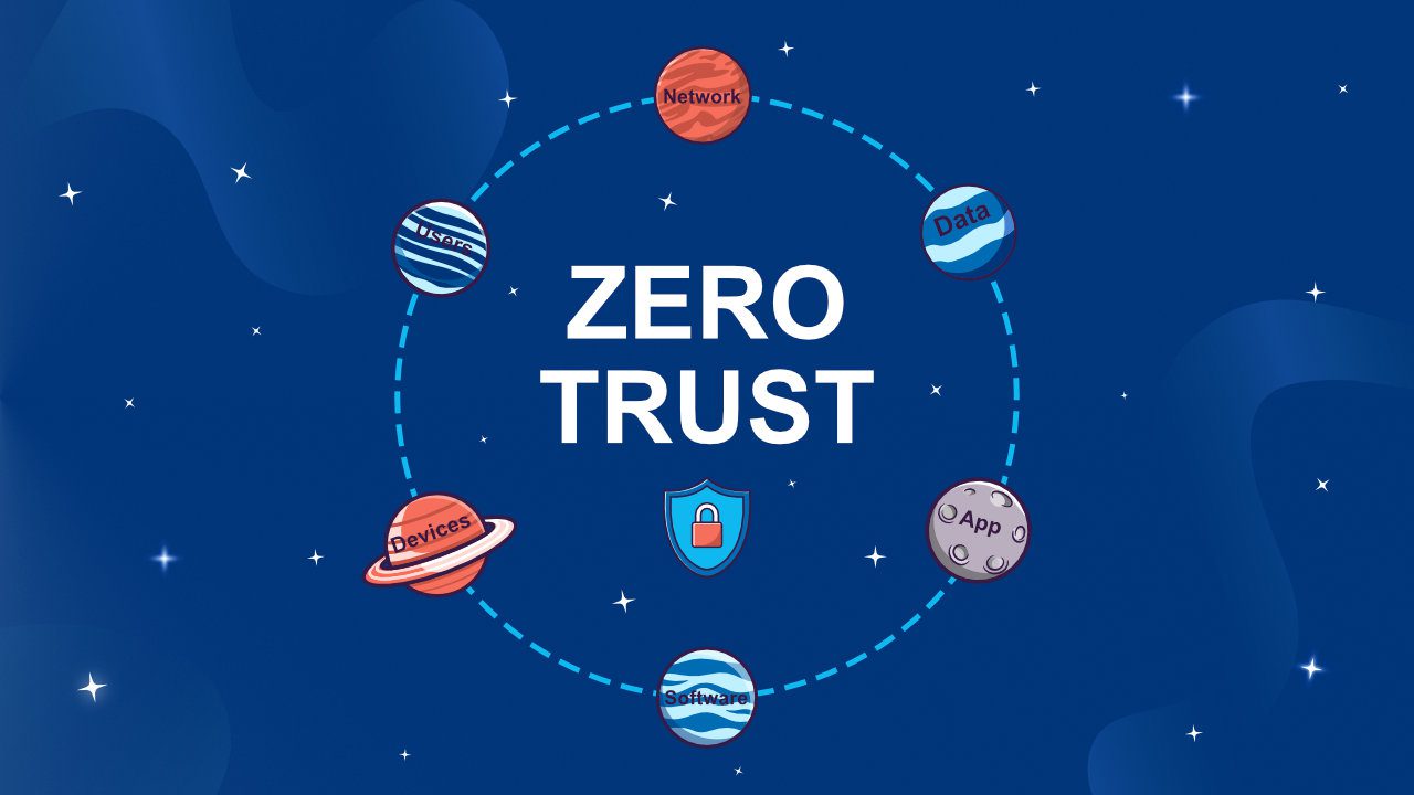 zero trust dans les entreprises