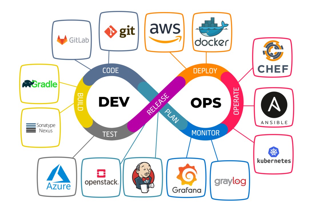 outils DevOps