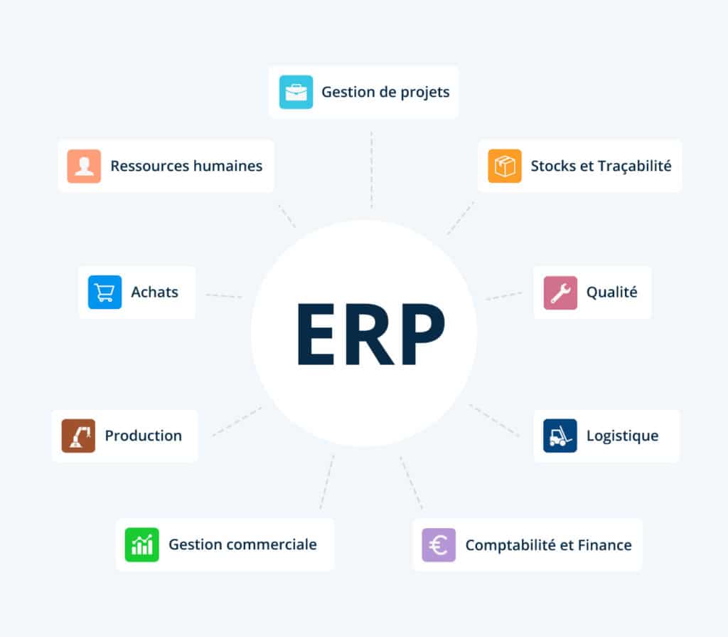 cahier des charges erp business central