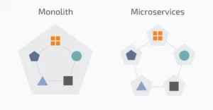 monolithes vs microservices