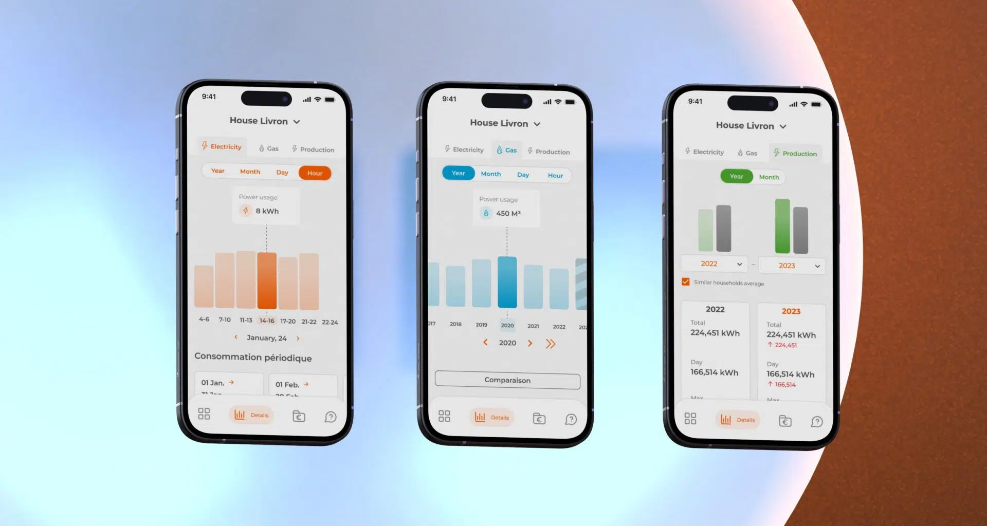 Image représentative de la maquette Figma de Enovos concernant le choix le dashboard en version mobile