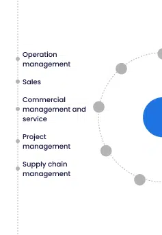 Optimiser vos processus à l'aide d'un intégrateur ERP