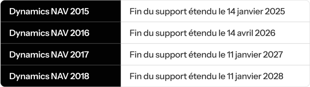 Tableau des fins de maintenance de Navision