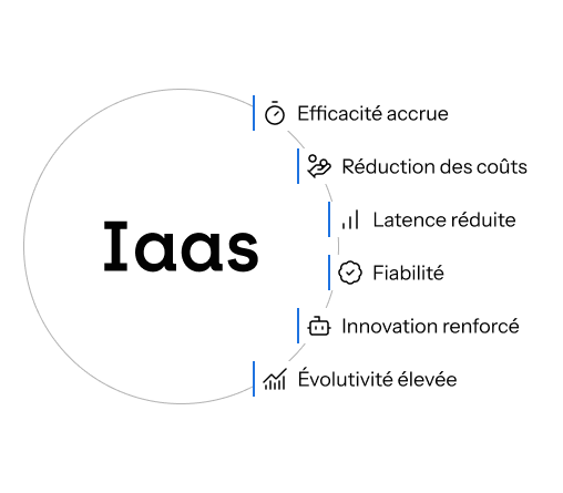 Avantages IAAS