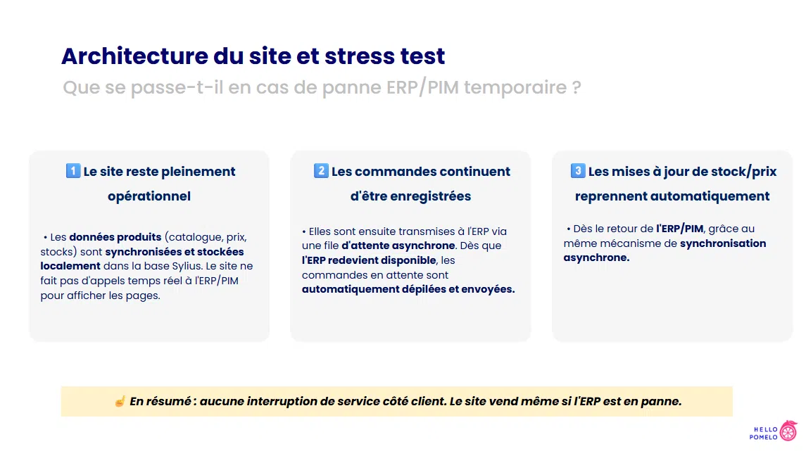 e-commerce B2B