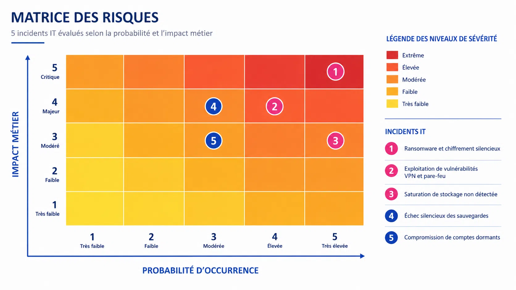 image risques monitoring infrastructure IT
